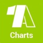 Radio 1A – 1A Charts